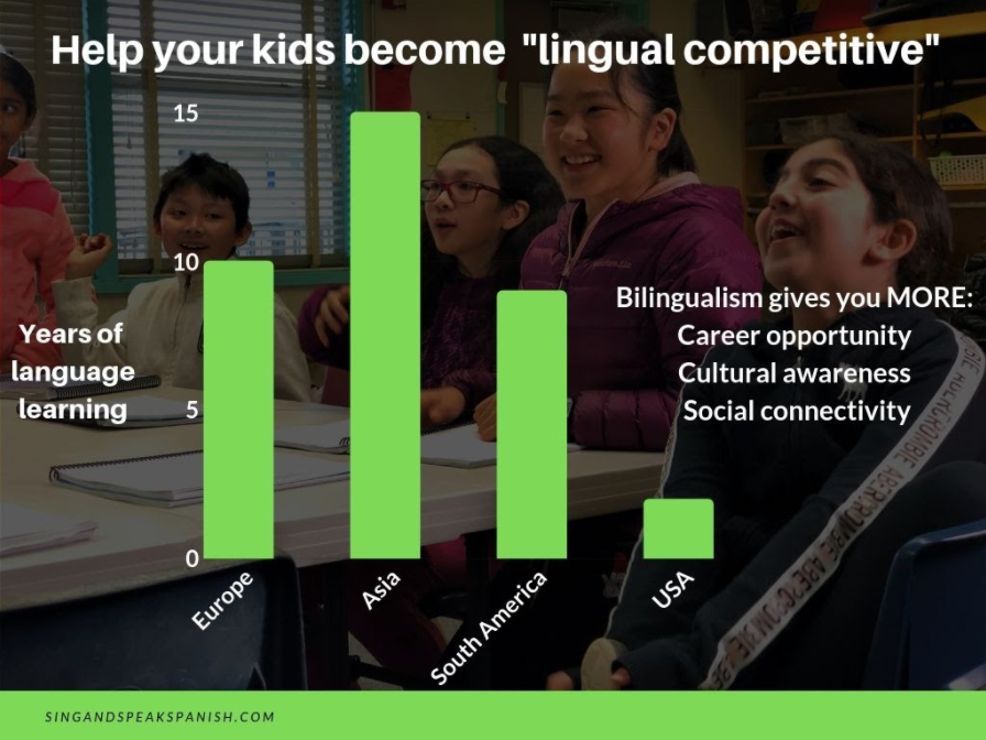 Sing and Speak Spanish Enrichment- Enroll Now! Classes on Wednesdays via Zoo Sing and Speak Spanish Enrichment- Enroll Now! Classes on Wednesdays via Zoo